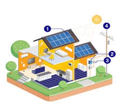 Solar Güneş Enerjisi Bağ Paketi -3-